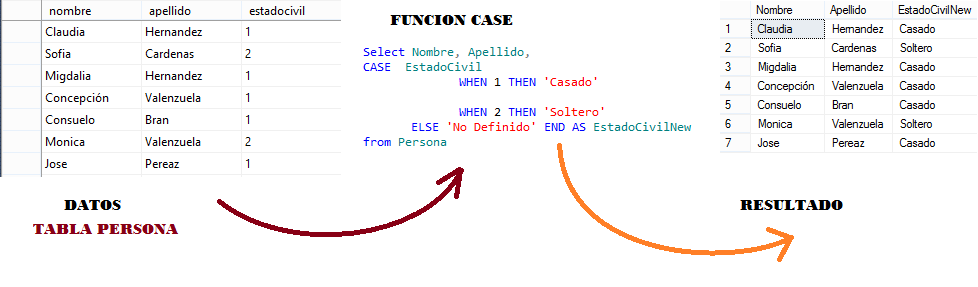 Resultado