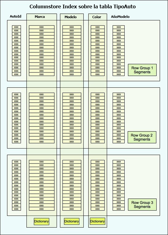 Column3