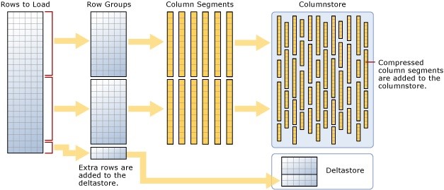 Column9