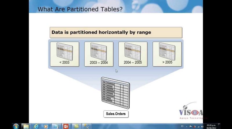 Tablas Particionadas en SQL Server: Utilidad y Ventajas